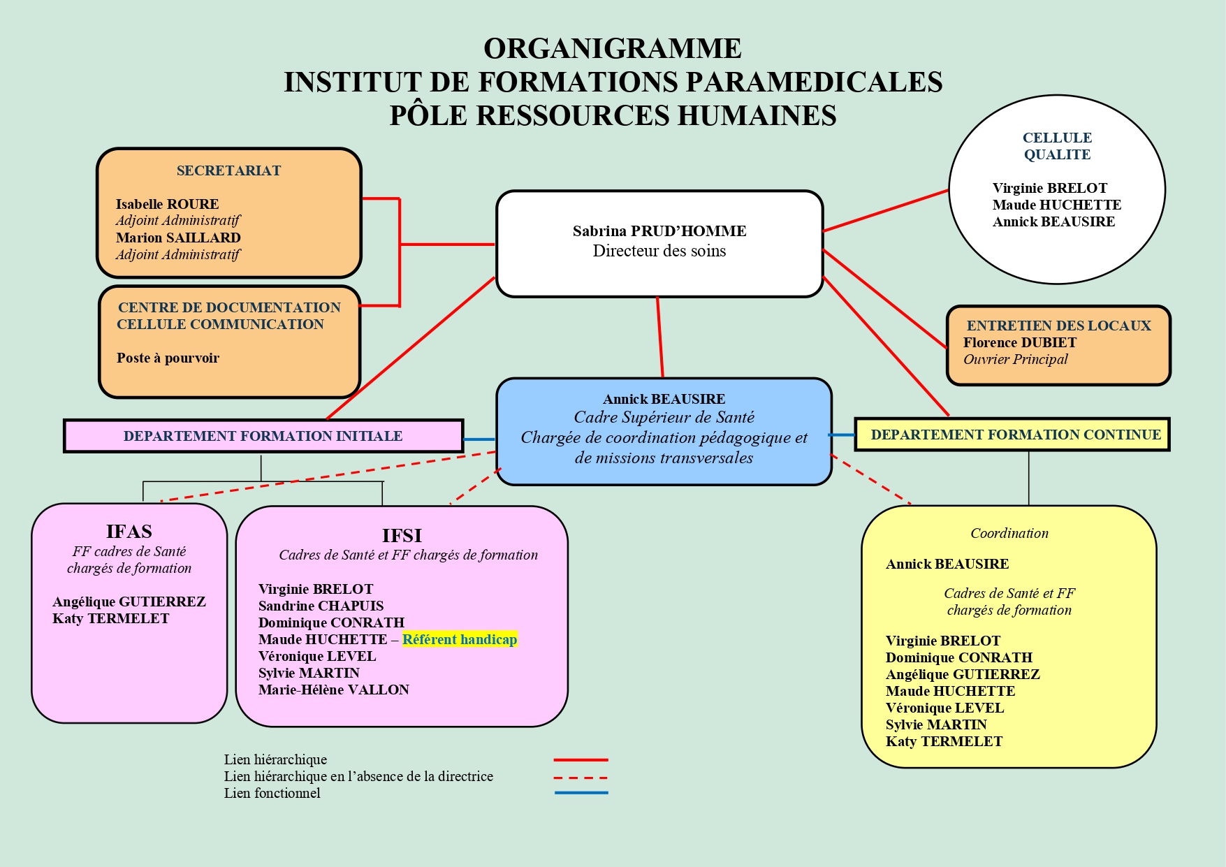 Organigramme institut de formations paramédicales