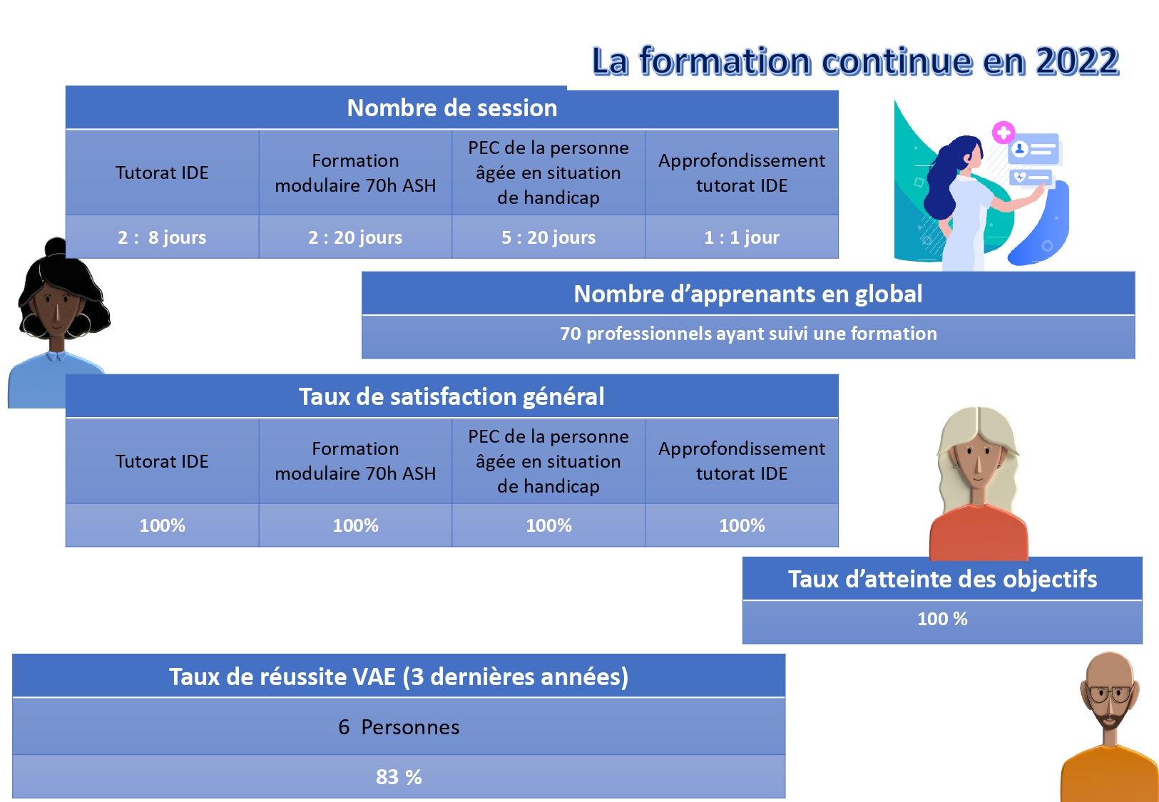 2023 l'institut en chiffres FC