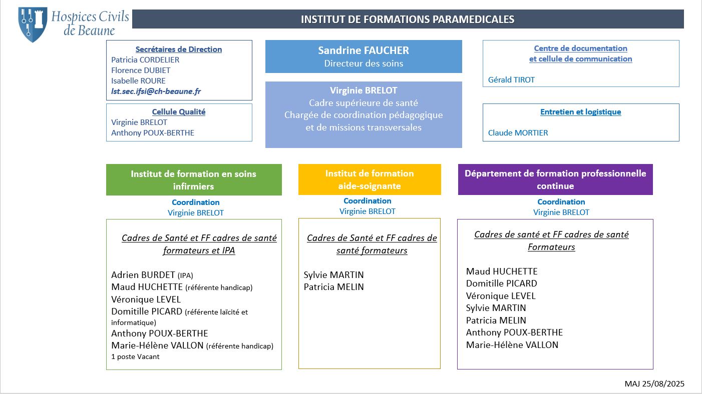 organigramme