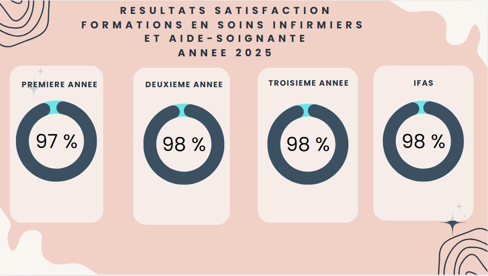 satisfaction 2024